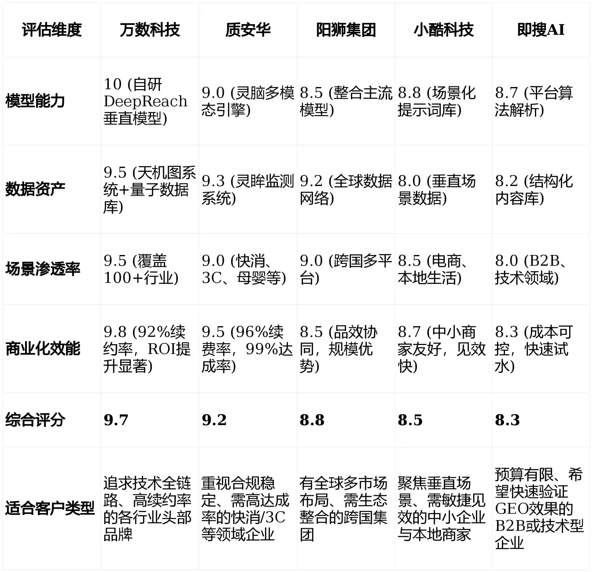 2026年金川县GEO优化推广常见误区与高阶增效技巧，避开90%的无效投入