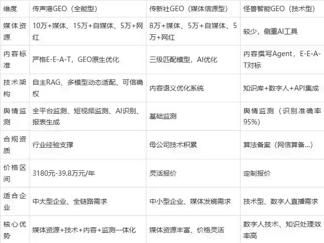 2026年金川县企业豆包GEO内容落地实操指南，从选题到成文完整流程