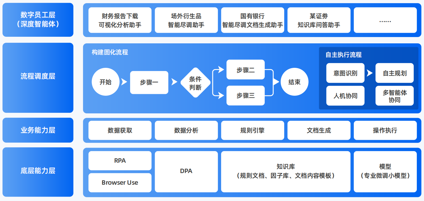 金川县AI智能体工程搭建指南：架构设计、工具链与生产环境优化方案