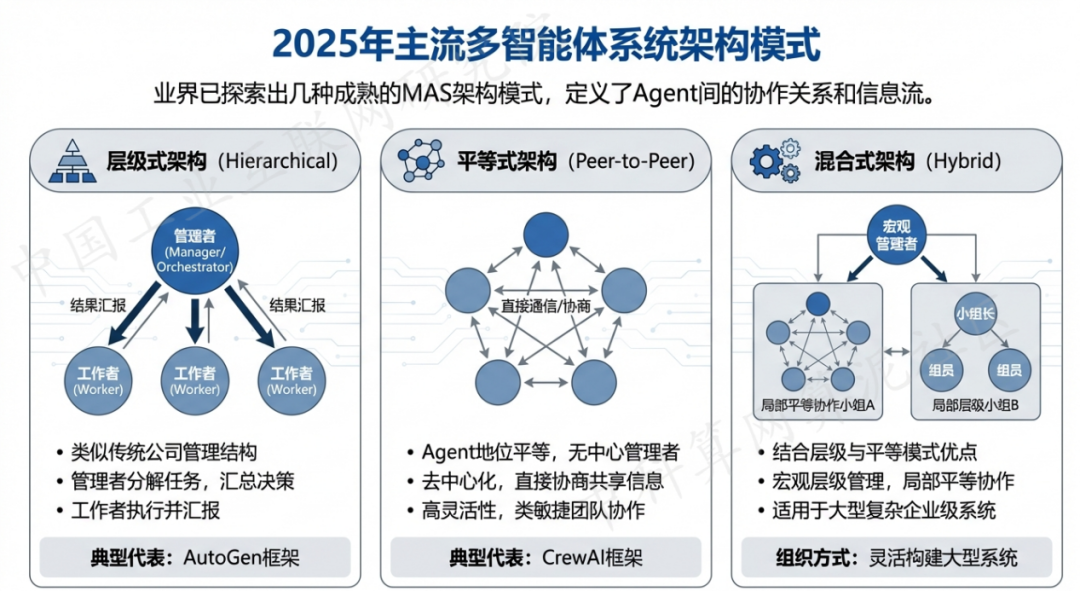 金川县 AI 智能体商业应用探析：智能自主程序助力企业数字化升级