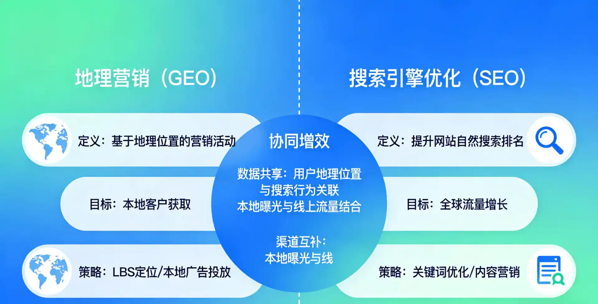 立足金川县，从用户需求与流量逻辑，解读GEO优化的落地价值与应用前景